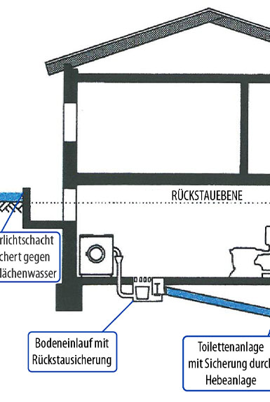 rueckstau